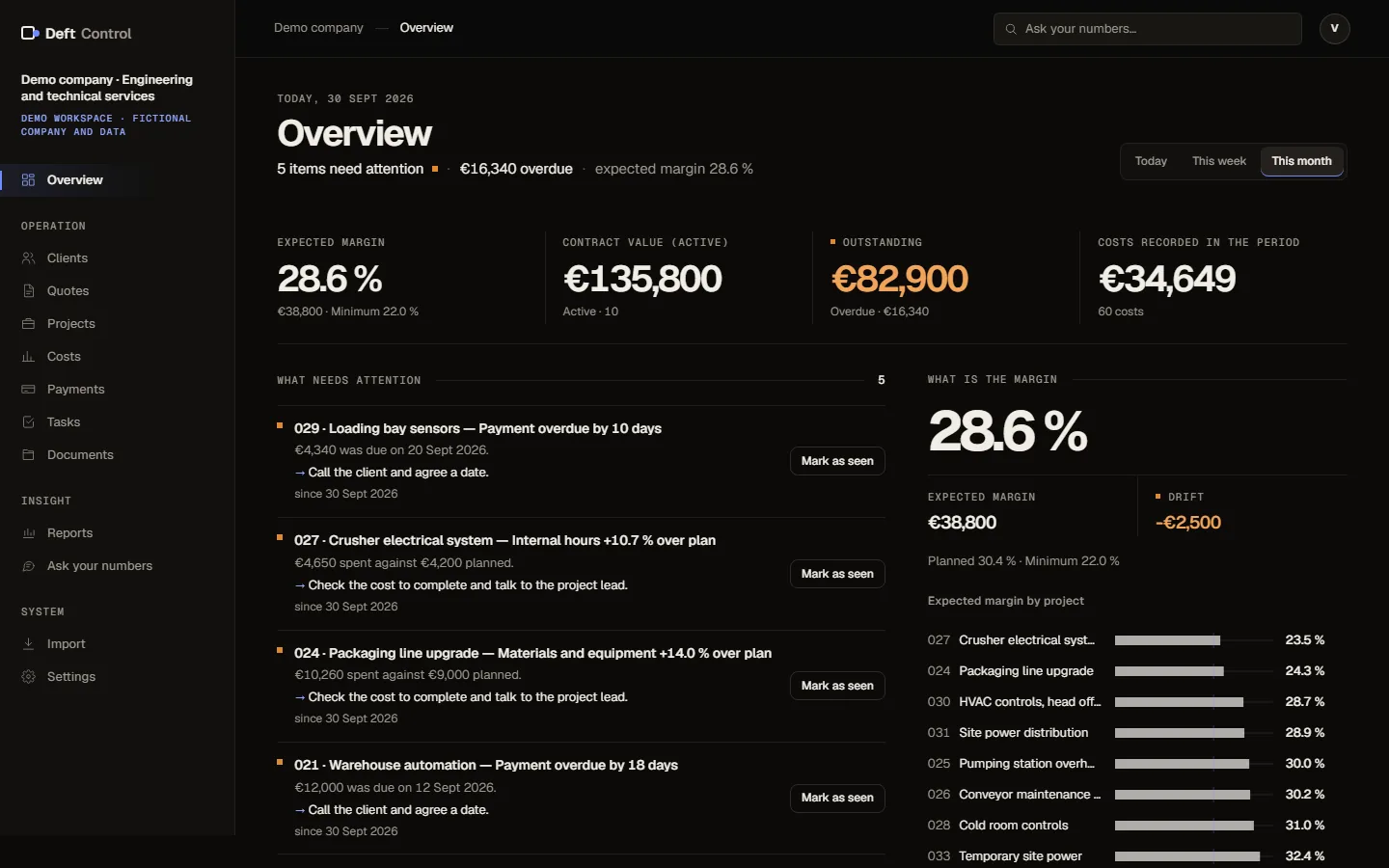 The owner's view: what is late, what is over budget, the expected margin, what is still to be collected.
